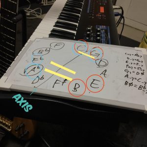 ネガティブハーモニー