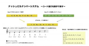 ナッシュビル