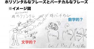 バーチカルとホリゾンタル