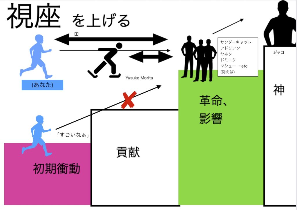 視座を上げる話 - Yusuke MORITA Blog